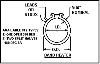 Band Heating Element